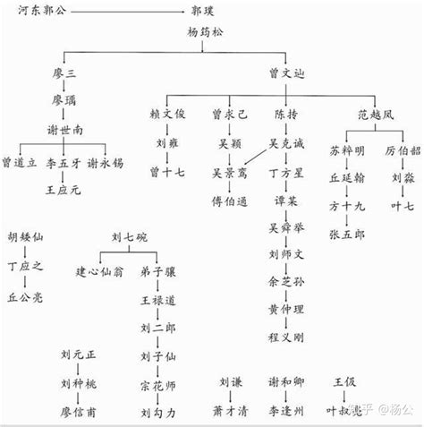 形家风水|风水流派主要分哪几种？